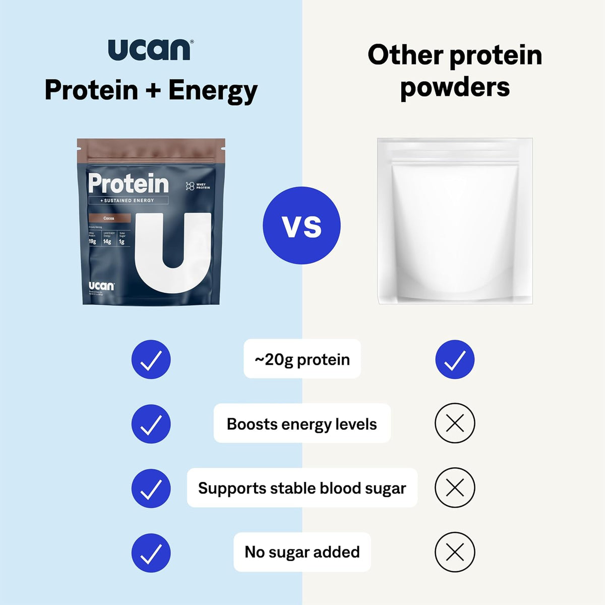 UCAN Recovery Energy + Whey Protein Drink Mix | Cocoa | 12 Servings